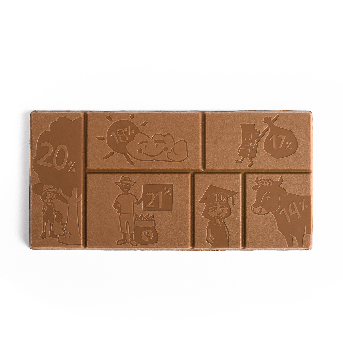 5er Die Gute Schokolade | 500 g | 4c Euroskala